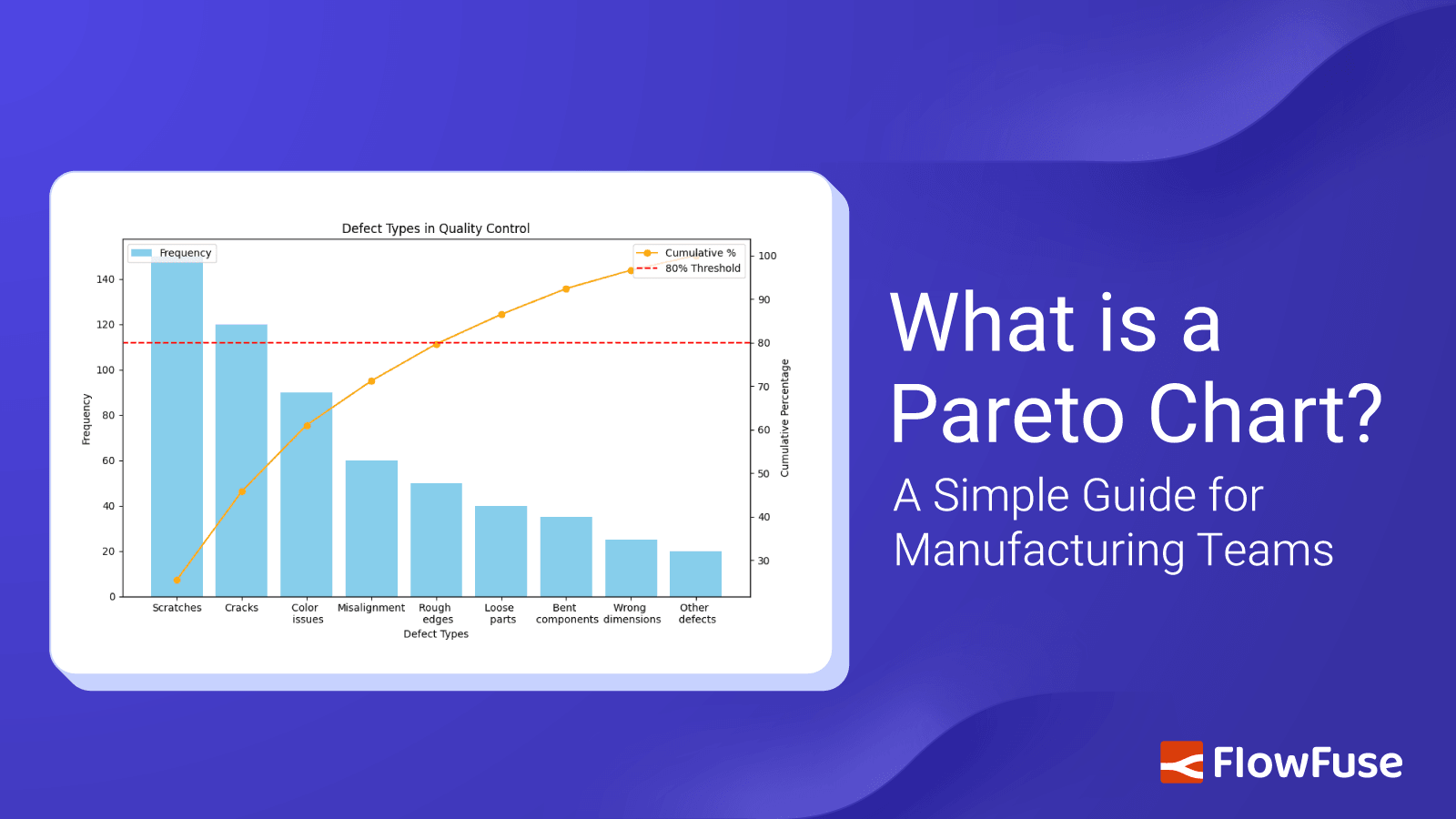 Image representing Pareto Chart & Diagram: What It Is, Formula, Examples & Manufacturing Applications